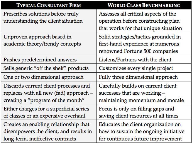 What is World Class Consulting?